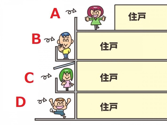 ベランダテラスバルコニーとは