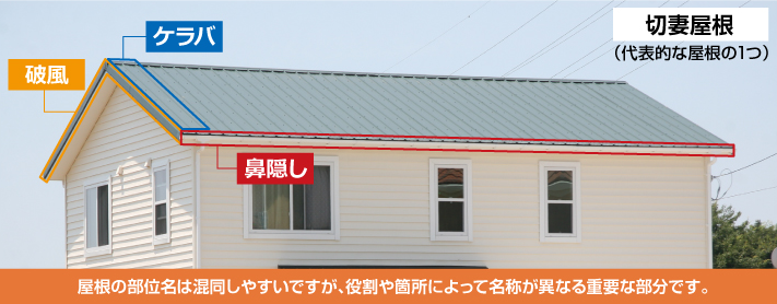 破風とはどこか