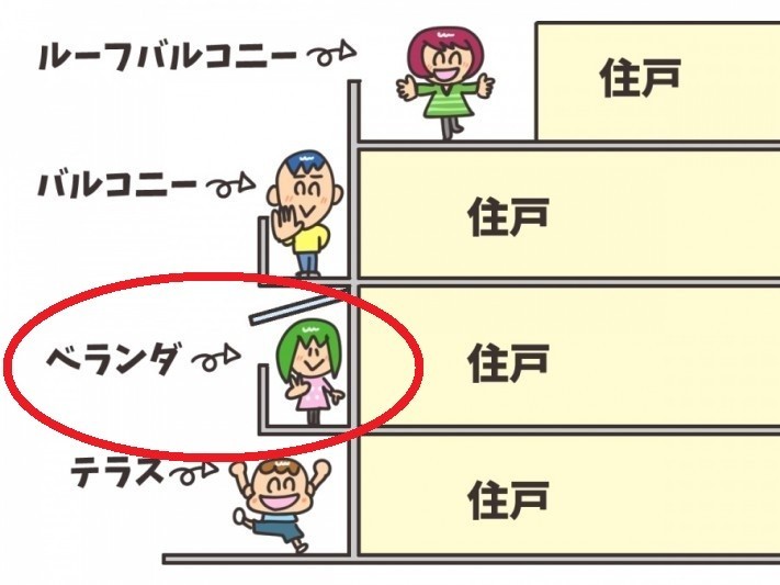 ベランダとは