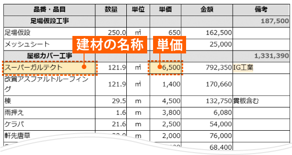 建材の名称と単価が明記されているお見積書