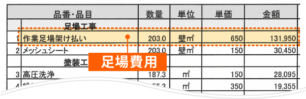足場費用もきちんと見積もりに記載されているか確認しましょう