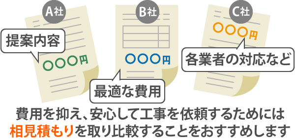 費用を抑え、安心して工事を依頼するためには相見積もりを取り比較することをおすすめします